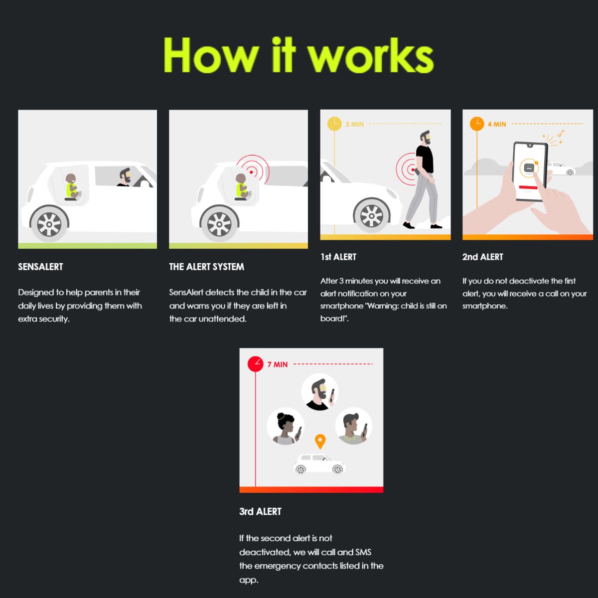 Doona SensAlert Child Car Seat Alert System - Instant Alerts & Emergency Notifications